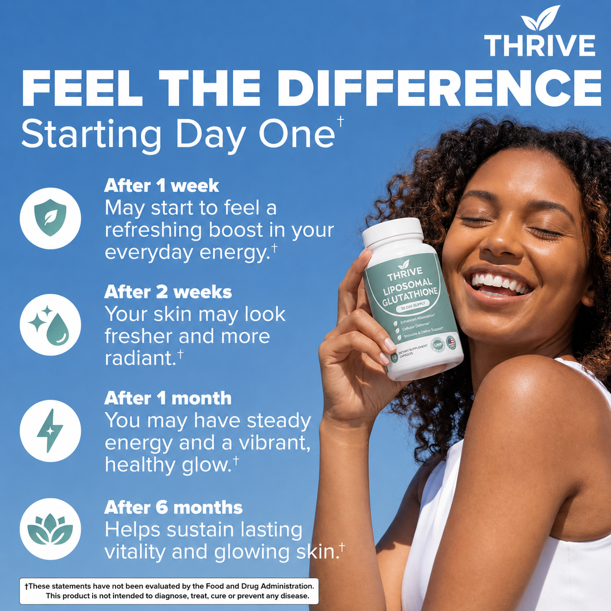 Liposomal Glutathione Capsules