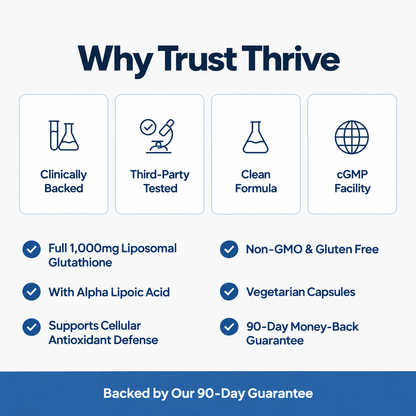 Liposomal Glutathione Capsules | Liver & Cellular Detox Support