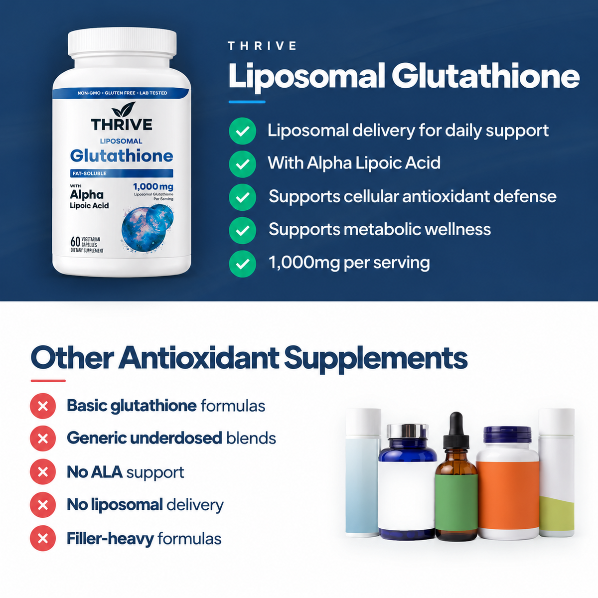 Liposomal Glutathione Capsules | Liver & Cellular Detox Support