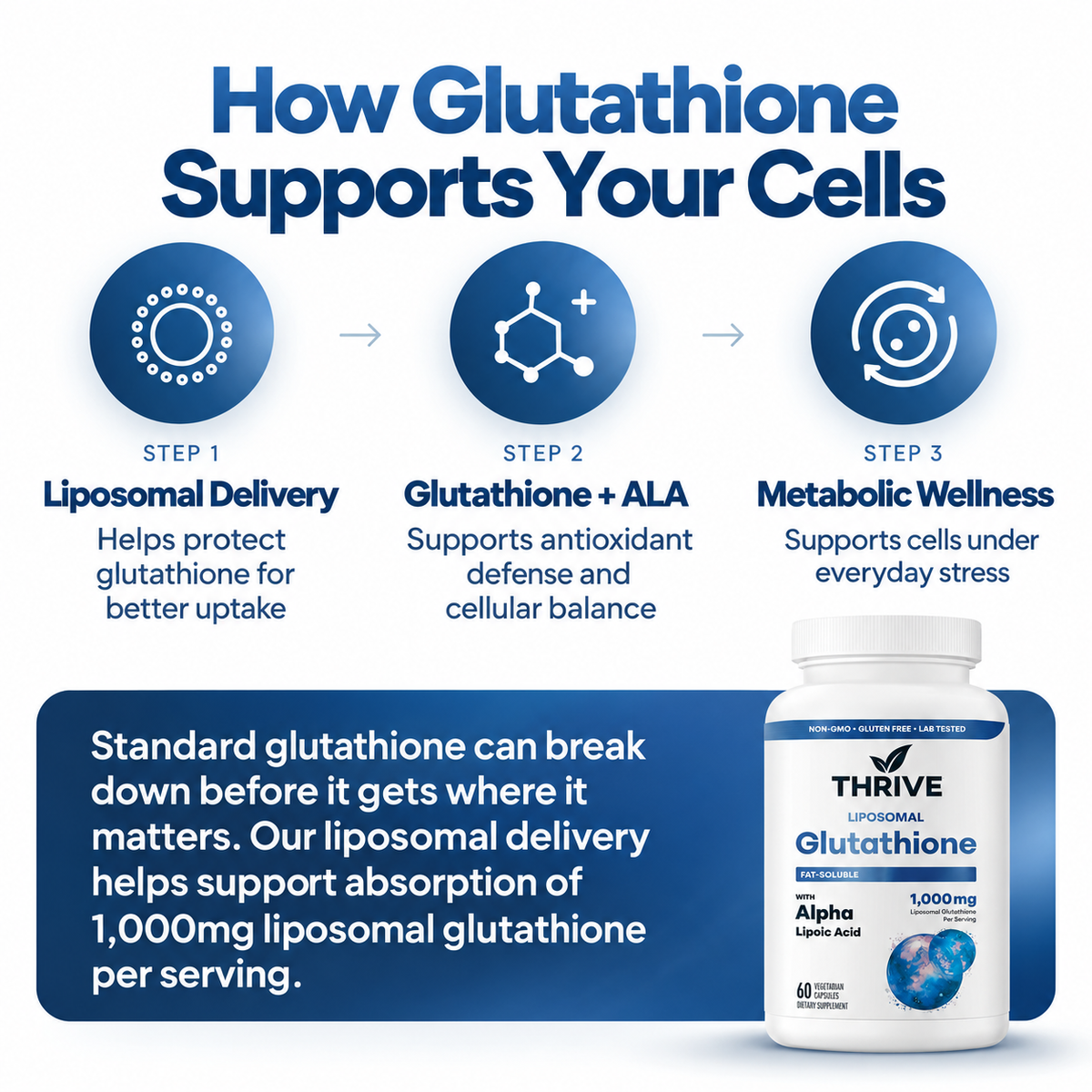 Liposomal Glutathione Capsules | Liver & Cellular Detox Support
