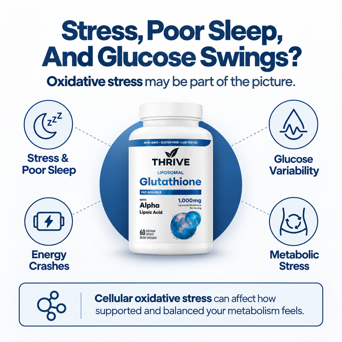 Liposomal Glutathione Capsules | Liver & Cellular Detox Support