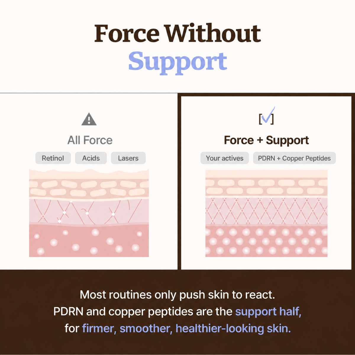 Thrive PDRN Copper Peptide Recovery Serum